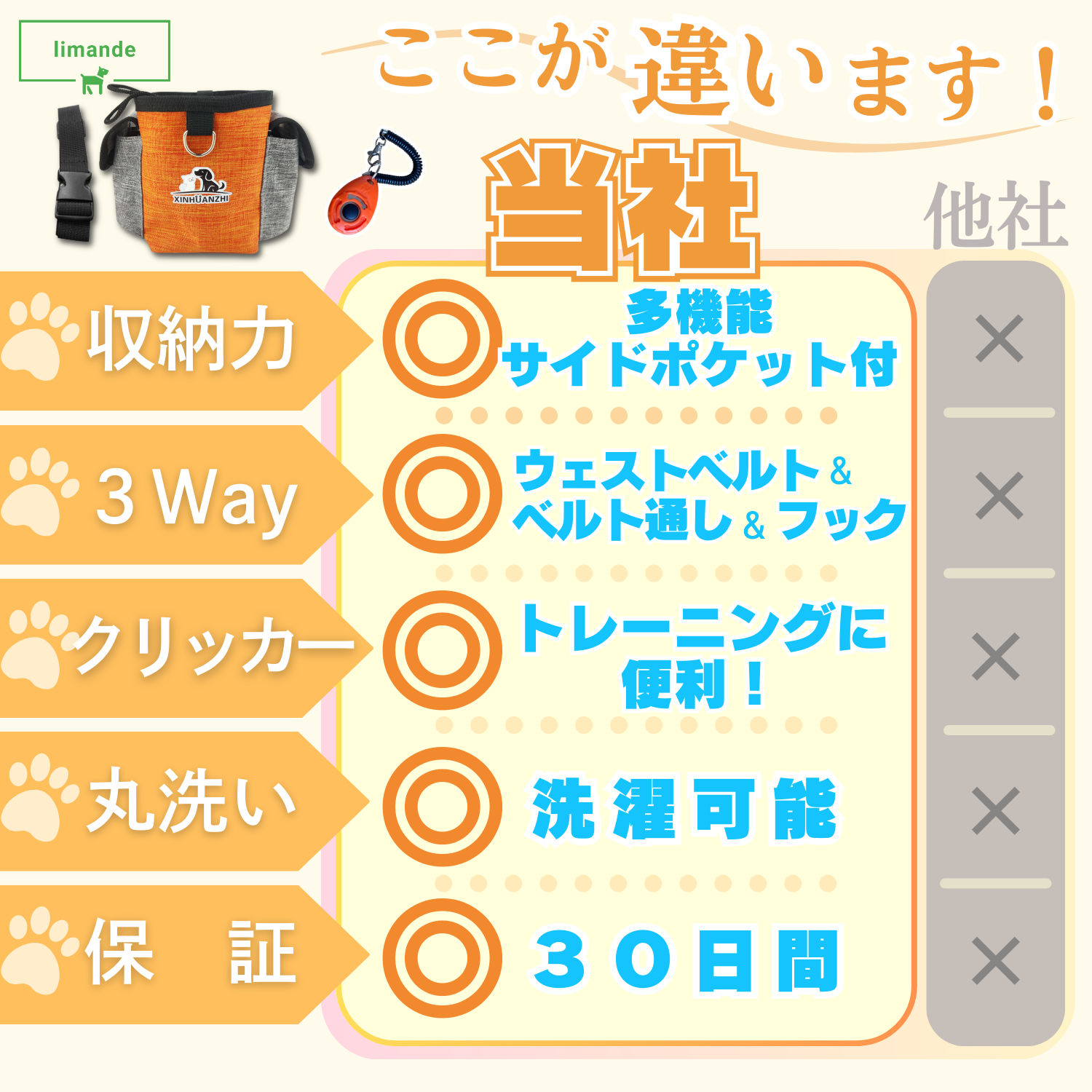 【クリッカー付】limande トリーツポーチ 犬 おやつ入れ トリーツポーチ 犬 お散歩バッグ 犬 ショルダー 3WEY 両サイドポケット - 画像 (4)