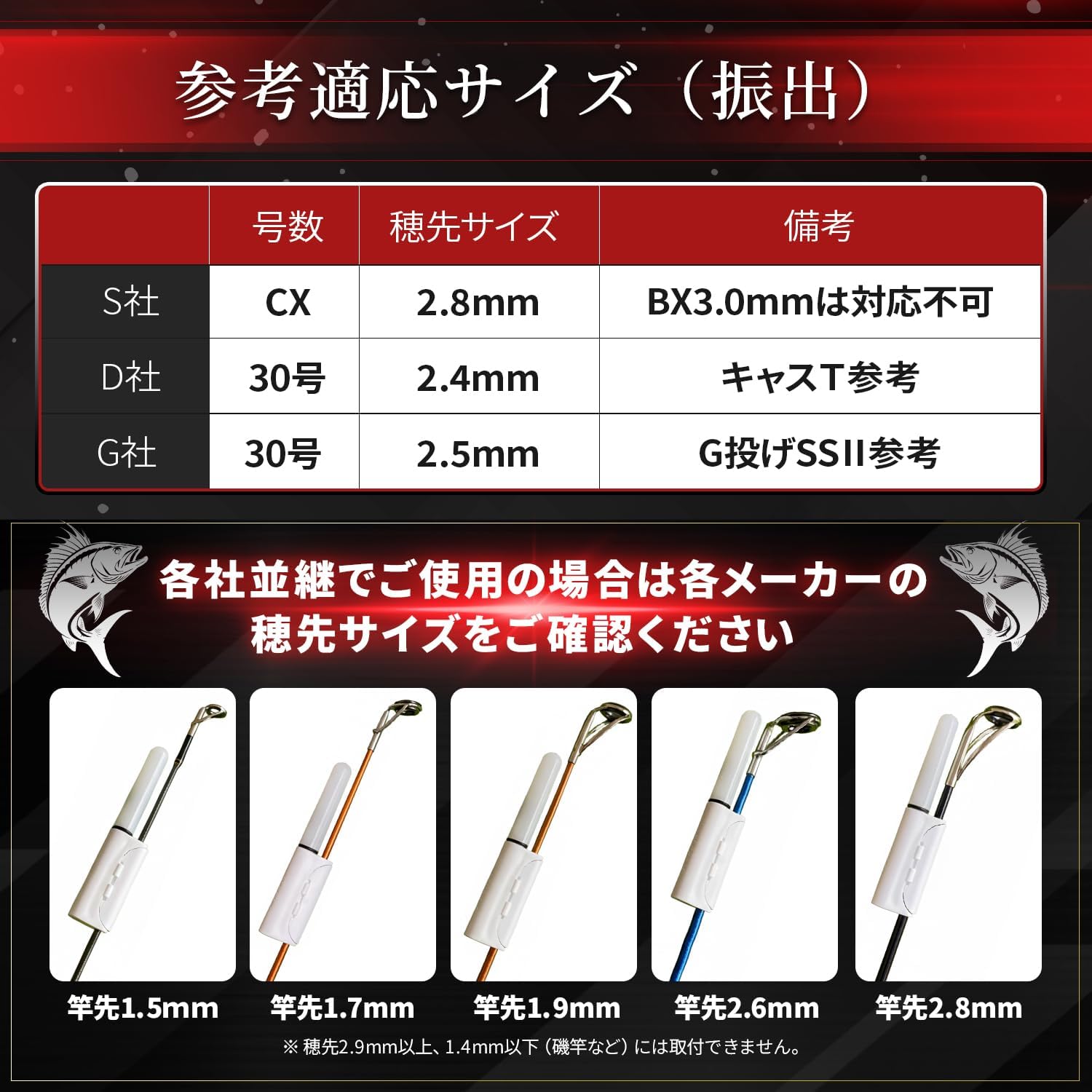 【limande】 竿先ライト 穂先ライト ヒットセンサー 5本セット 電池付 夜釣り LED 防水 抜け防止 CR425 フィッシングセンサー - 画像 (6)